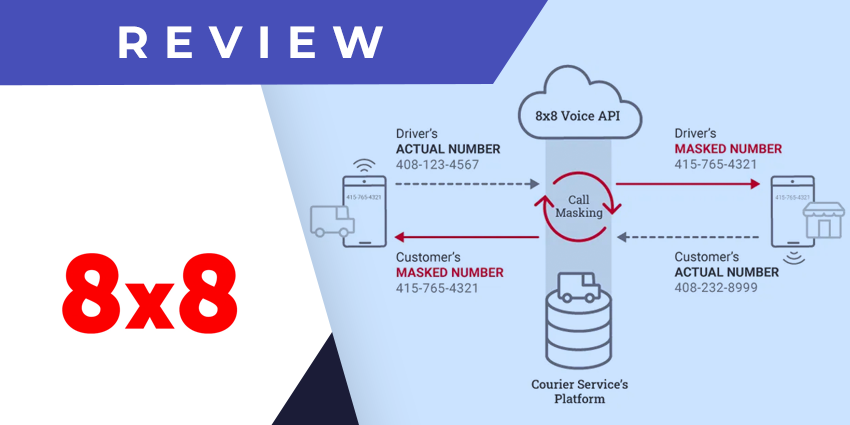 8x8 Voice for Microsoft Teams Review: Industry-Leading Calling and Contact Centre Capabilities are Now on Teams