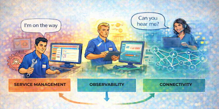 Evaluating ITSM vs Observability Tools for UC: Which One Is Right For You?