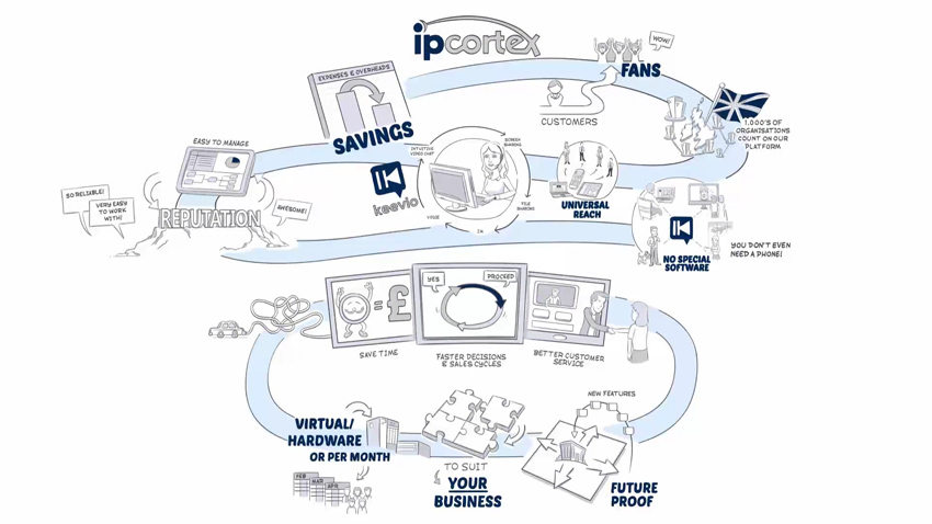 IPCortex launches Cloud PBX Platform to Reseller Channel