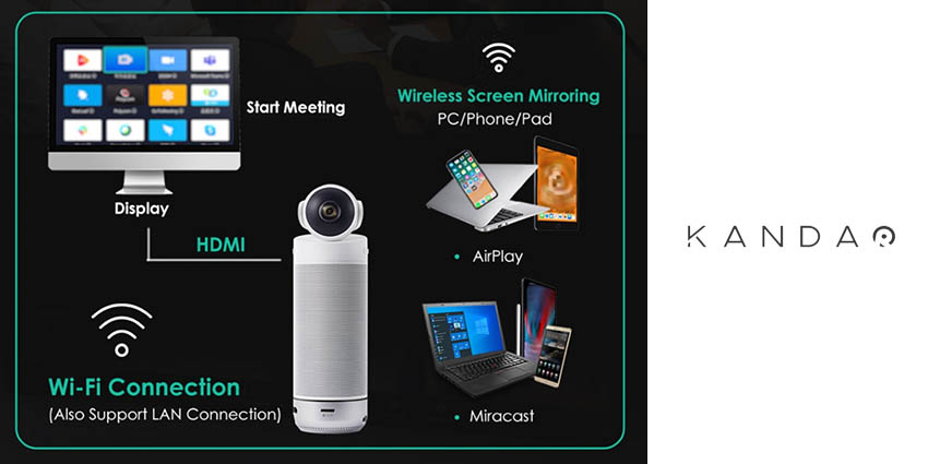 Kandao Meeting S Upgraded with Screen-Mirroring Function