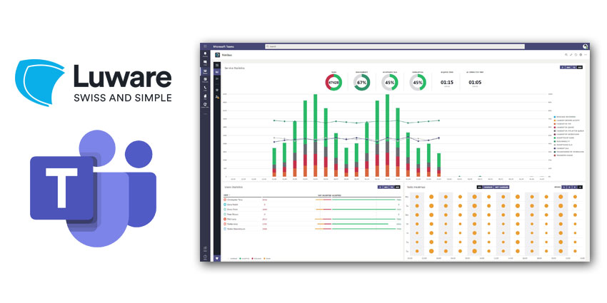 Luware: Revolutionising the Contact Centre