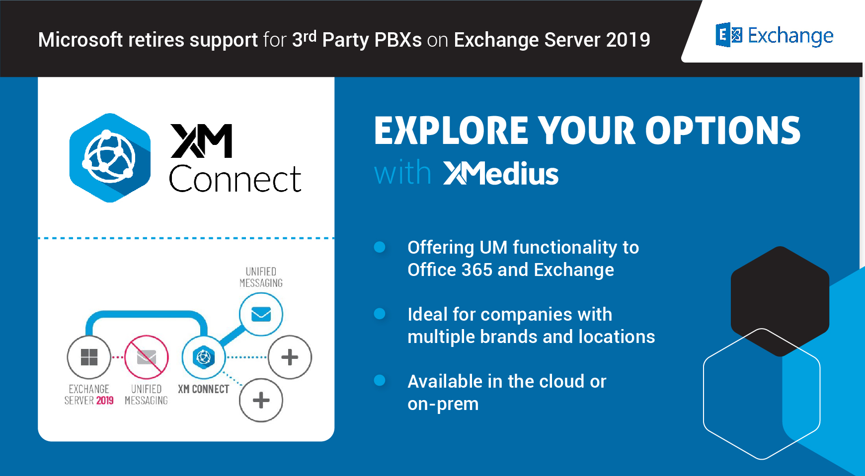 SPECIAL REPORT: Microsoft Retires Support for 3rd Party PBXs on Exchange Server 2019
