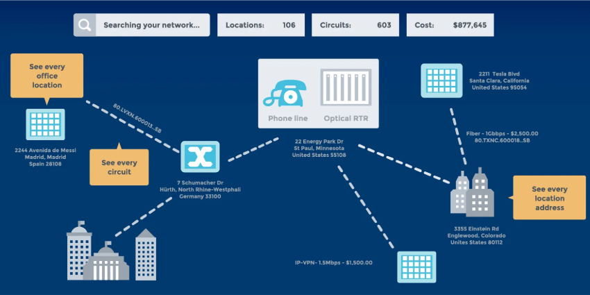 Preparing for an Audit? Start with your UC Services Map