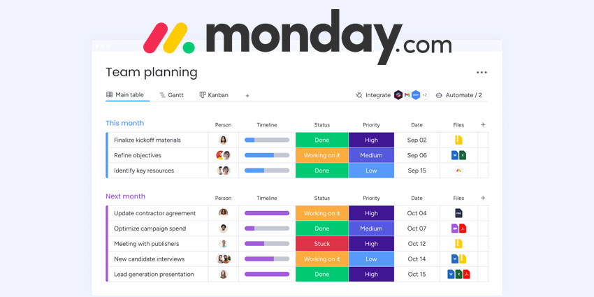 The Ultimate monday.com Guide: Everything You Need to Know