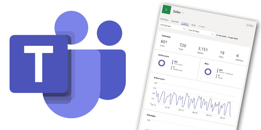 Through the Keyhole of Microsoft Teams Analytics