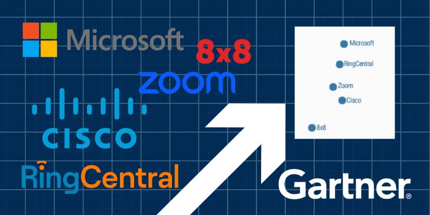 "Top Right" UCaaS Leaders Respond to Magic Quadrant Report