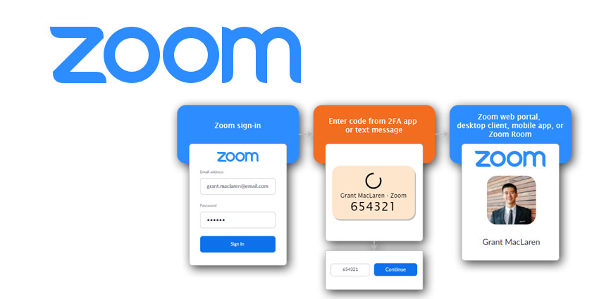 Users Take the Wheel on Security With 2FA on Zoom