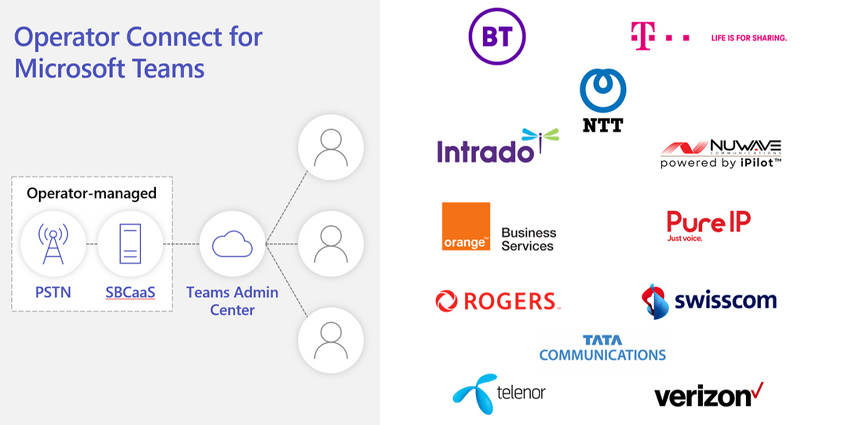 What is Microsoft Operator Connect?