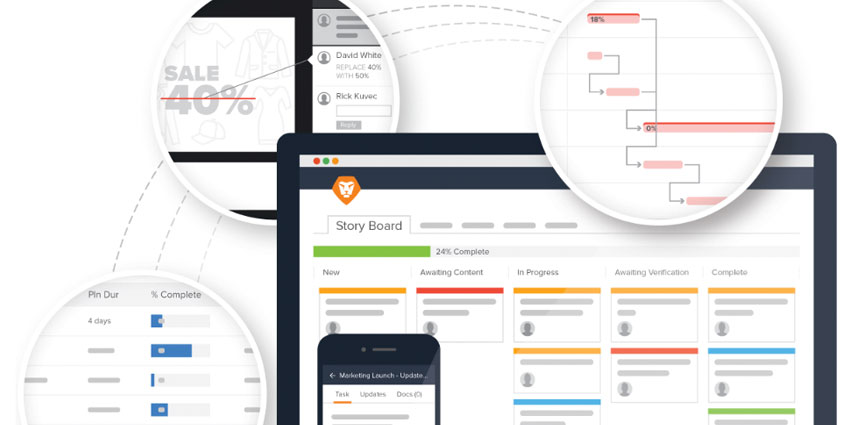 Workfront Review: Bring Collaboration Front and Centre